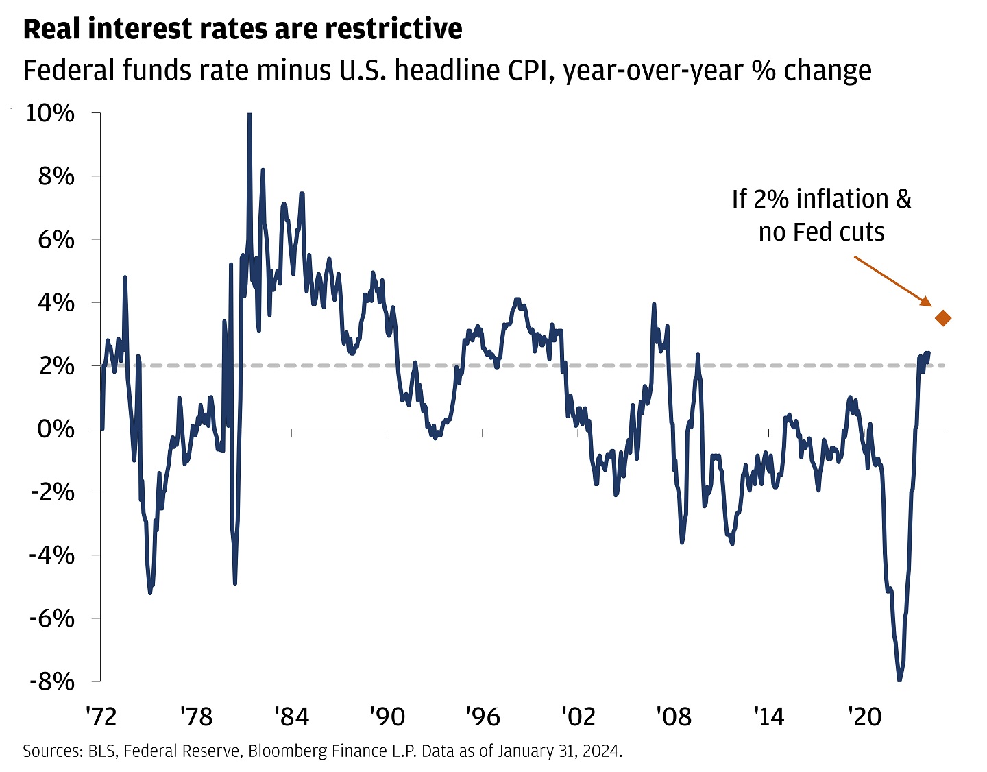 What do geopolitical tensions in the Middle East mean for inflation?